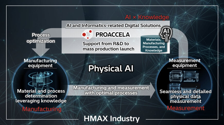 Hitachi High-Tech & Powrex Optimize Battery Cathode Coating with Physical AI