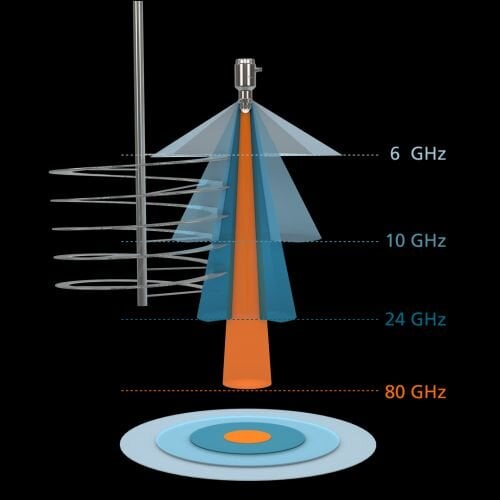 Everything You Need to Know About Radar Level Sensors