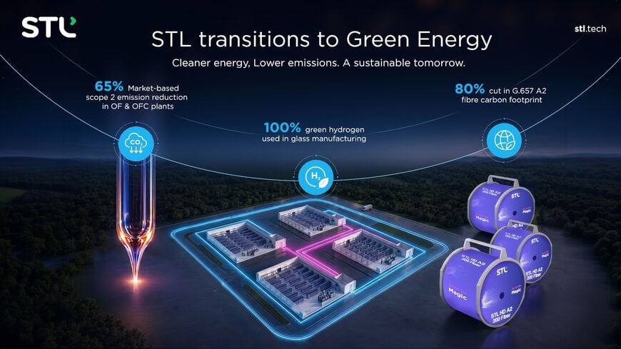 STL Transitions to Green Power and Hydrogen Manufacturing