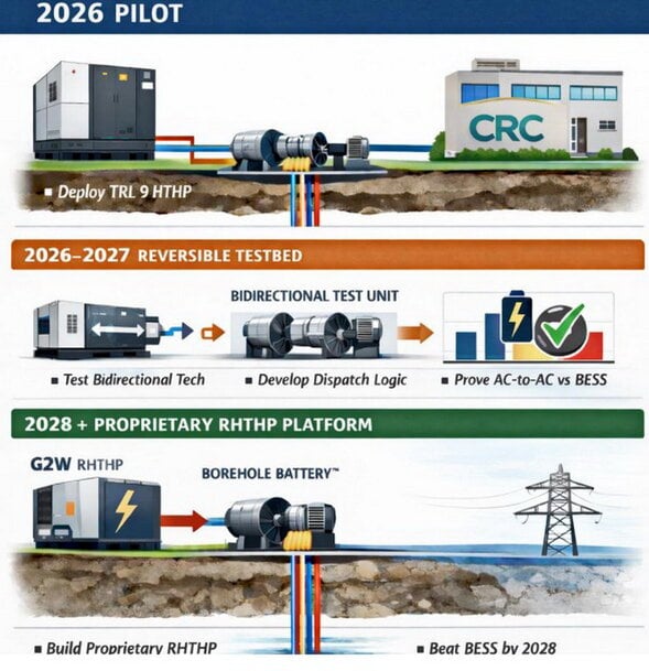 Giving Oil Wells a Second Life: An Interview with Phil Cruver, CEO of Geo2Watts (Part 3)