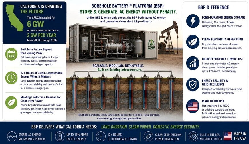 Giving Oil Wells a Second Life: An Interview with Phil Cruver, CEO of Geo2Watts (Part 3)