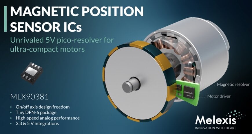 3D Position Sensing for Compact Motor Actuation Systems