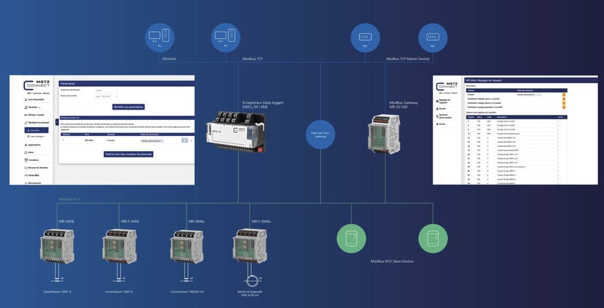 METZ CONNECT Modbus Energy Meters for Industry