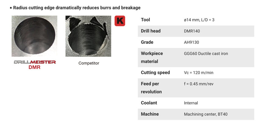 Integration of advanced drill heads for cast iron