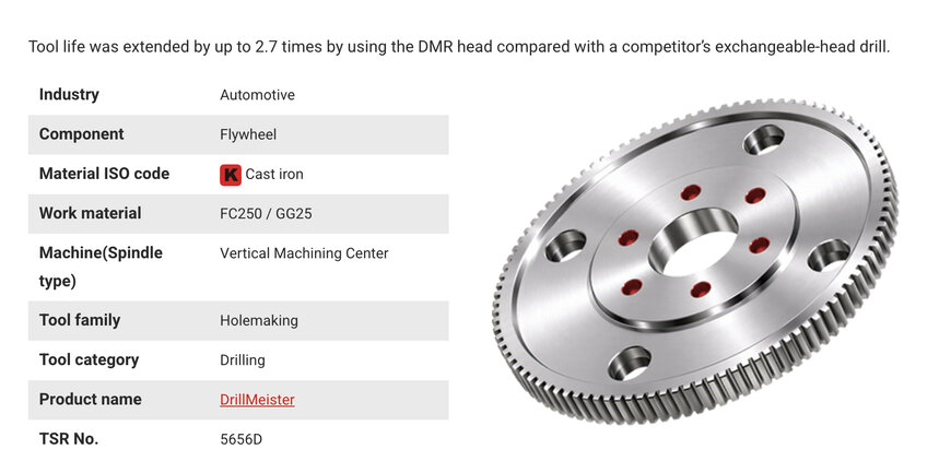 Integration of advanced drill heads for cast iron