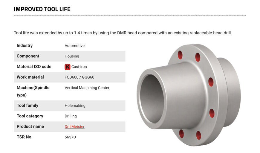 Integration of advanced drill heads for cast iron
