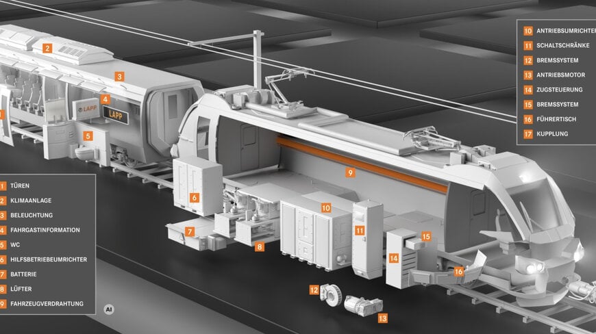 Câbles Ethernet de raccordement à haut débit pour la transmission de données ferroviaires