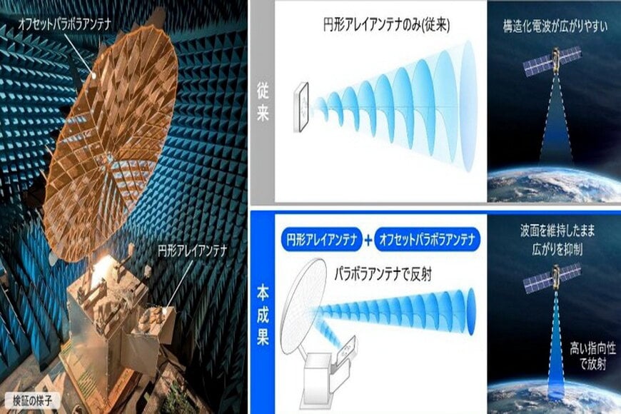構造化電波による衛星向け広域3次元観測技術の開発