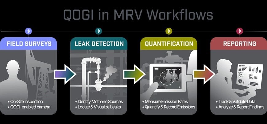 Independent Studies Strengthen the Evidence for Quantitative Optical Gas Imaging