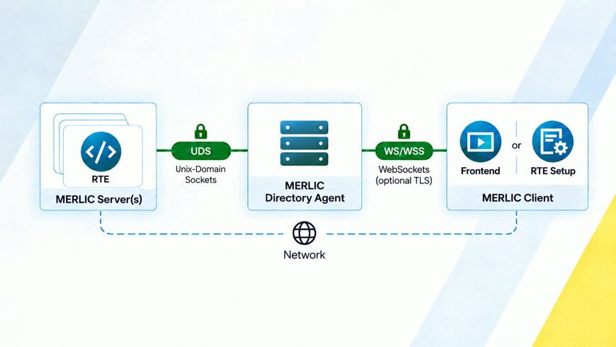 Machine Vision Application Development With Encrypted Architecture