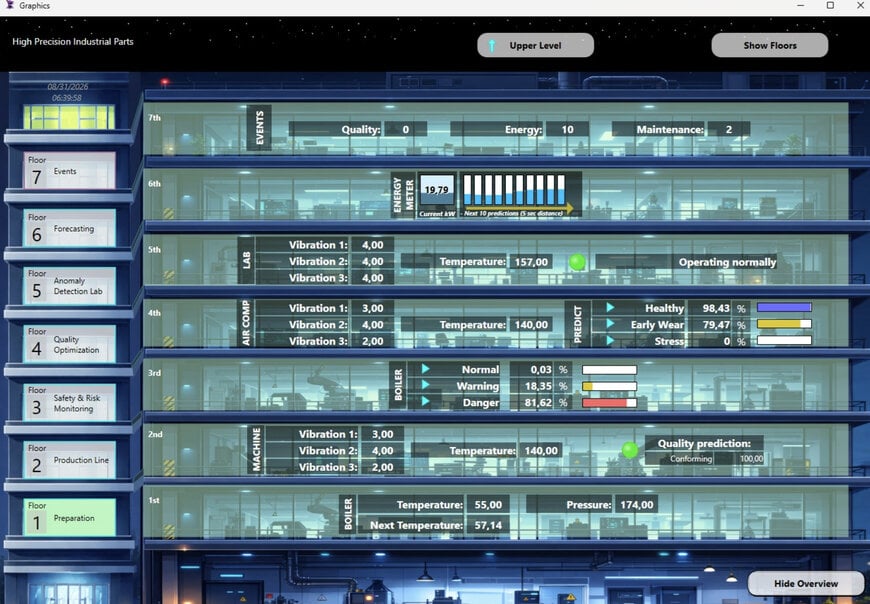 Software IHM SCADA com Machine Learning Integrado