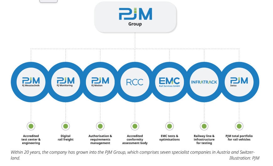 PJM to showcase seven specialist companies at InnoTrans 2026