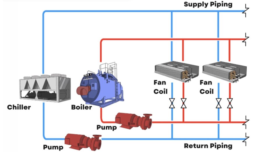 The Transition to Heat Pump Chillers for Simultaneous Heating and Cooling