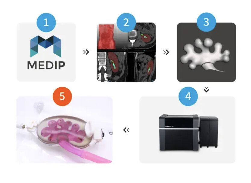 Medical IP Advances 3D Printing for Surgical Simulation & Training
