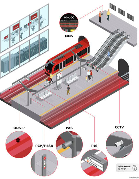 Hitachi Rail Secures Supporting Systems Contract for Copenhagen S-Bane