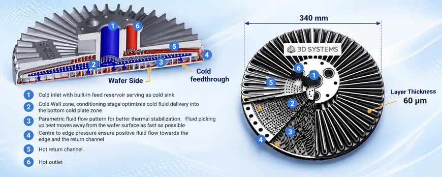 Innovation in Additive Manufacturing for Silicon Wafer Tables