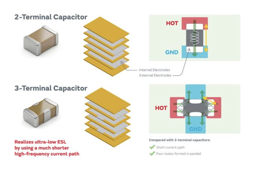 Miniature Low-ESL MLCC Technology for High-Frequency Power Decoupling