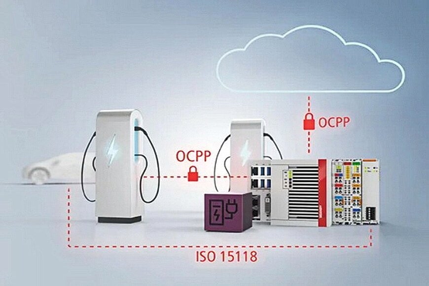 EV Charging Infrastructure Controller Integration Architecture