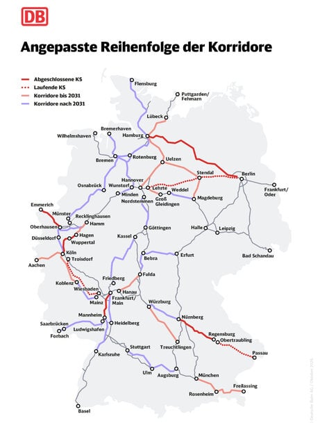 Digital Railway Infrastructure And ETCS For Corridor Renovations