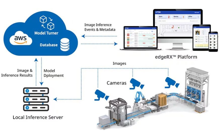 Automated Optical Inspection AI Eliminates False Rejection Bottlenecks