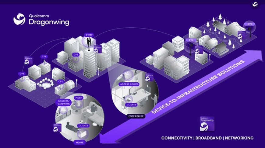 AI-Native Broadband Network Innovation Platform