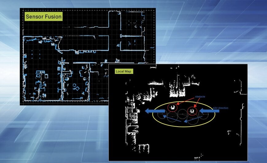Real-Time Localization and 3D Vision Software for Autonomous Navigation