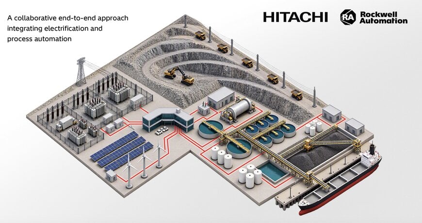 Hitachi Energy and Rockwell Automation Unite to Accelerate Electrification