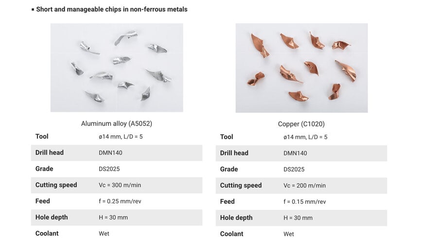 Exchangeable-Head Drill System For Non-Ferrous Machining