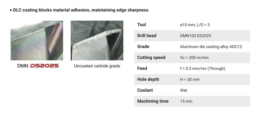 Exchangeable-Head Drill System For Non-Ferrous Machining