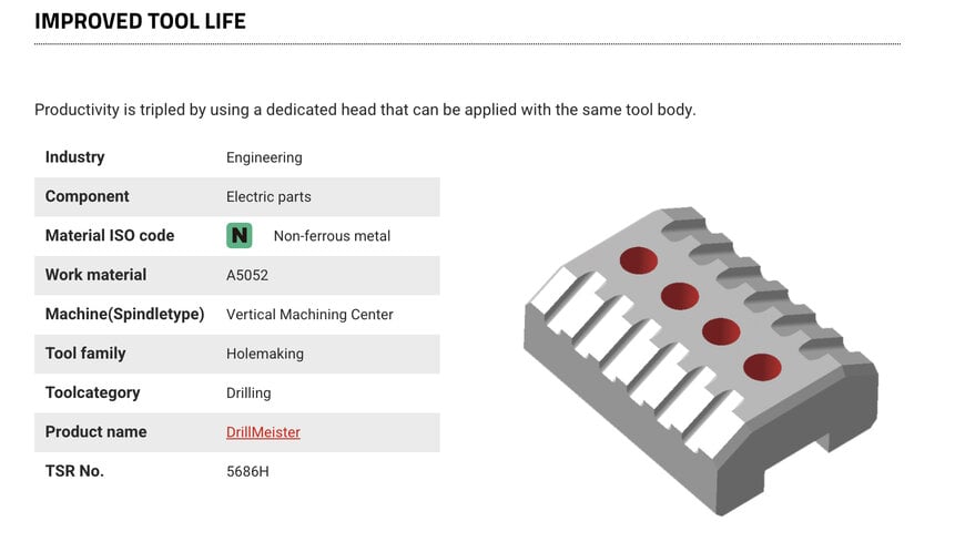 Exchangeable-Head Drill System For Non-Ferrous Machining