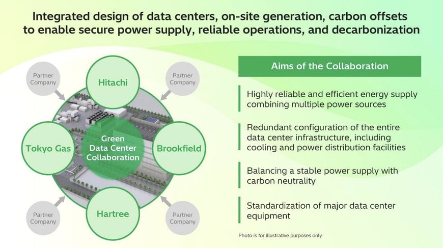 Power-Integrated Modular Green Data Center Infrastructure