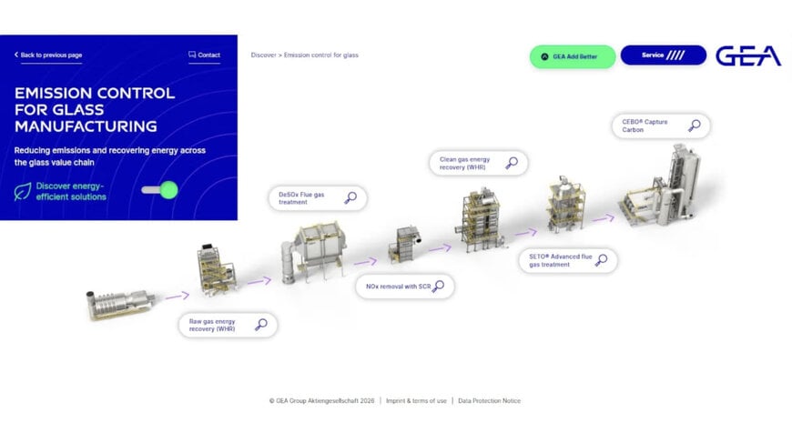Industrial Exhaust Heat Recovery & Emission Control