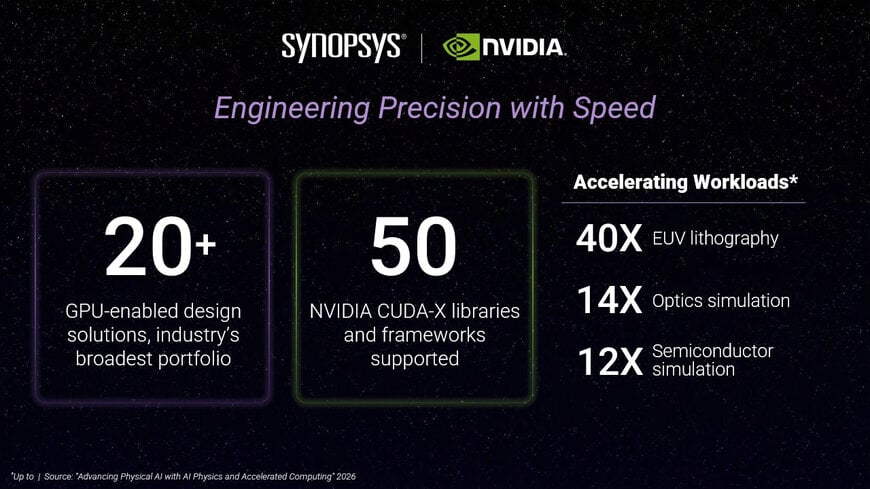GPU-Accelerated Multiphysics & EDA Simulation Architecture
