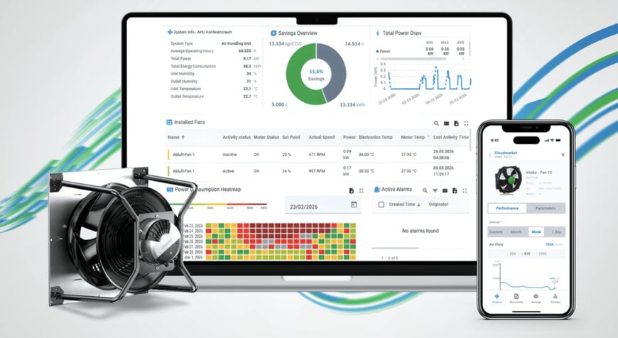 Energetische Optimierung von HVAC-Systemen durch digitales Retrofit