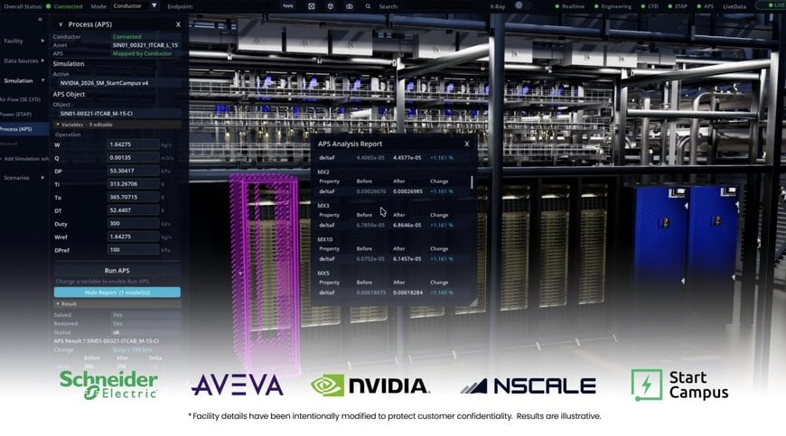 Industrial Software Platform for Megawatt AI Data Center Simulation