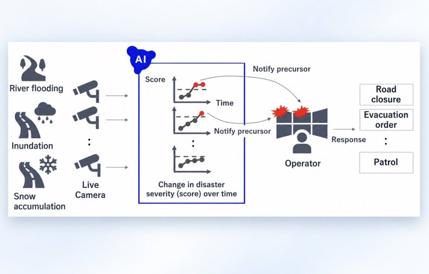 Vision-Language AI Automates Disaster Precursor Detection