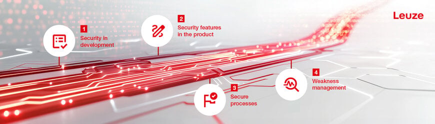 Leuze integrates cybersecurity into industrial sensor development to meet CRA requirements