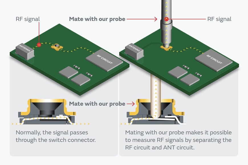 Murata Unveils the World Smallest RF Microwave Switch Connector