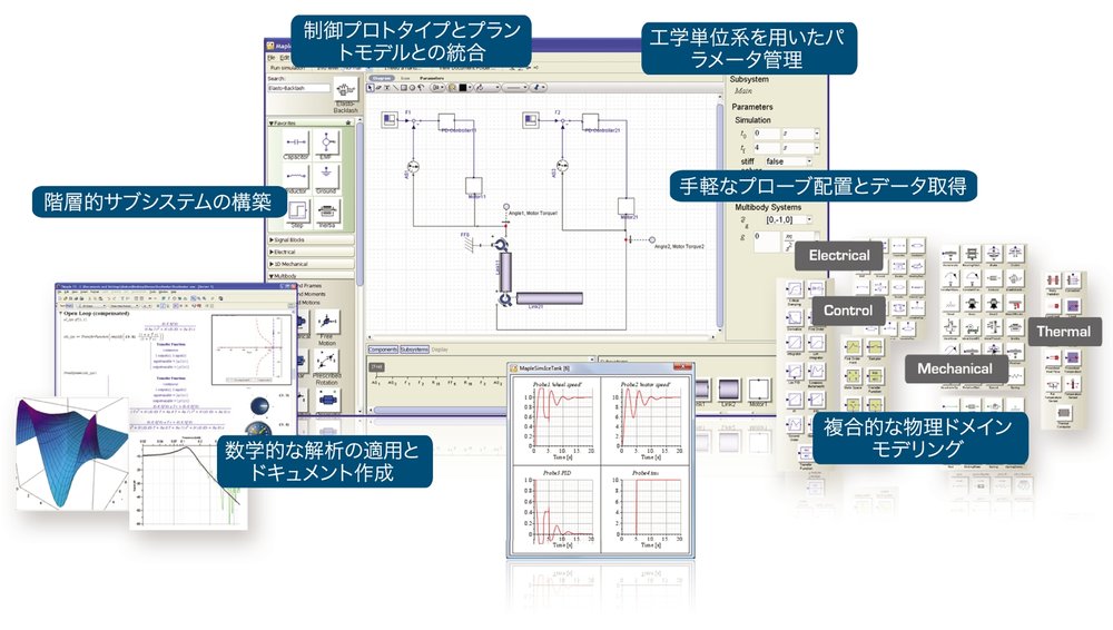 MapleSim Japanese edition | Engineering Thailand