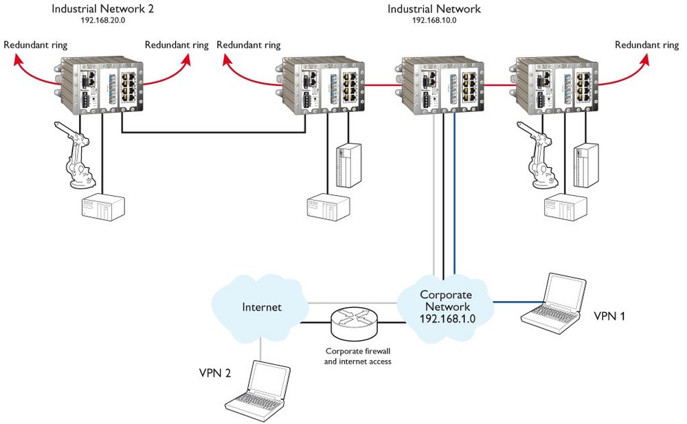 RedFox, Switch Roteador Ethernet Industrial para Ambientes Severos ...