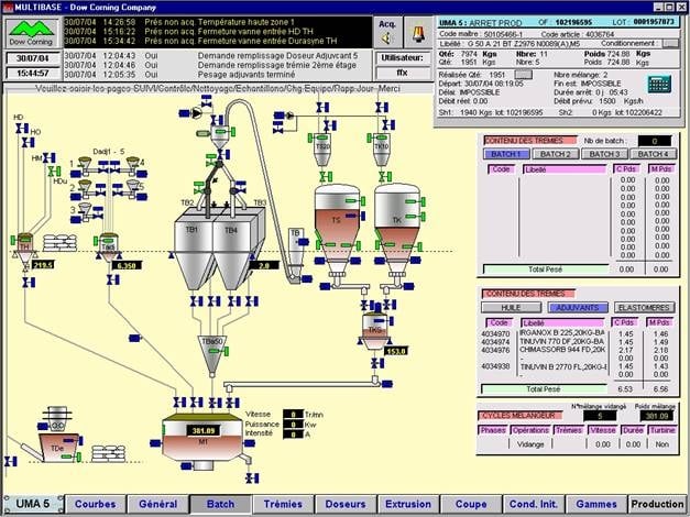 PcVue 9.0 | Engineering Thailand