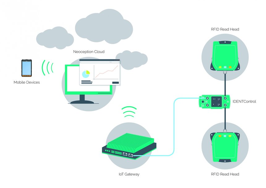 Perception Connection Application Perception Asset Tracker | Automation International