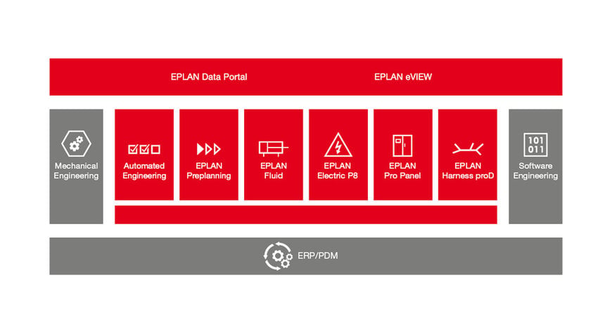 Eplan Aml File EPLANの強みをご紹介 | エンジニアリング日本