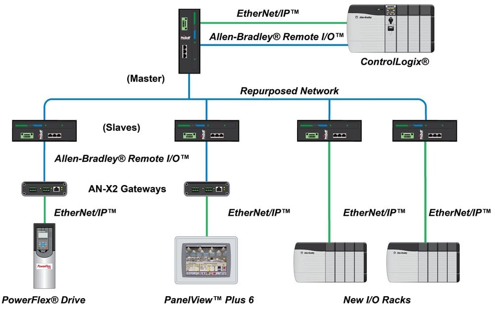 Công bố Ethernet to ® 9463 Blue Hose ® Industrial Media Converter ...